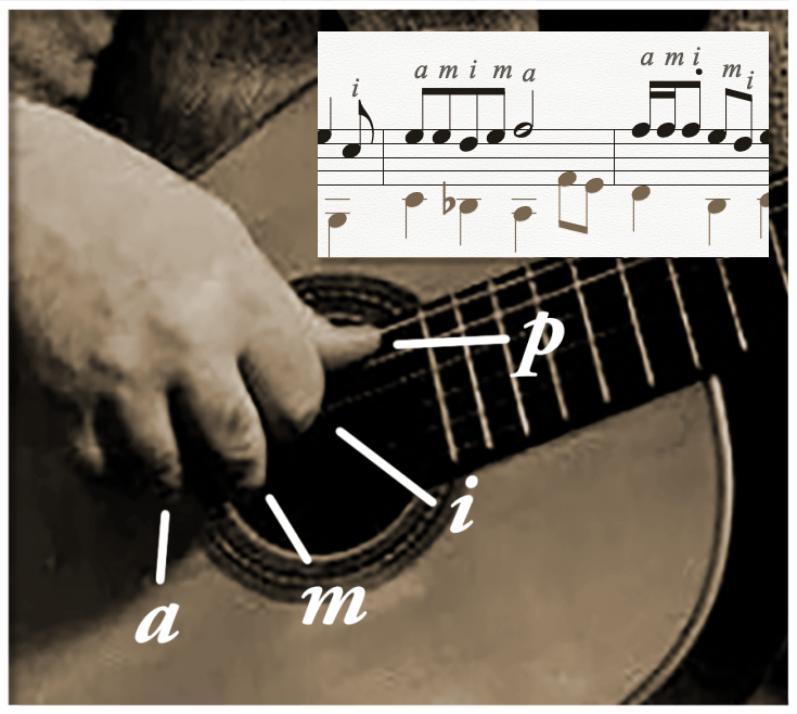 PIMA Illustration with right hand fingering example